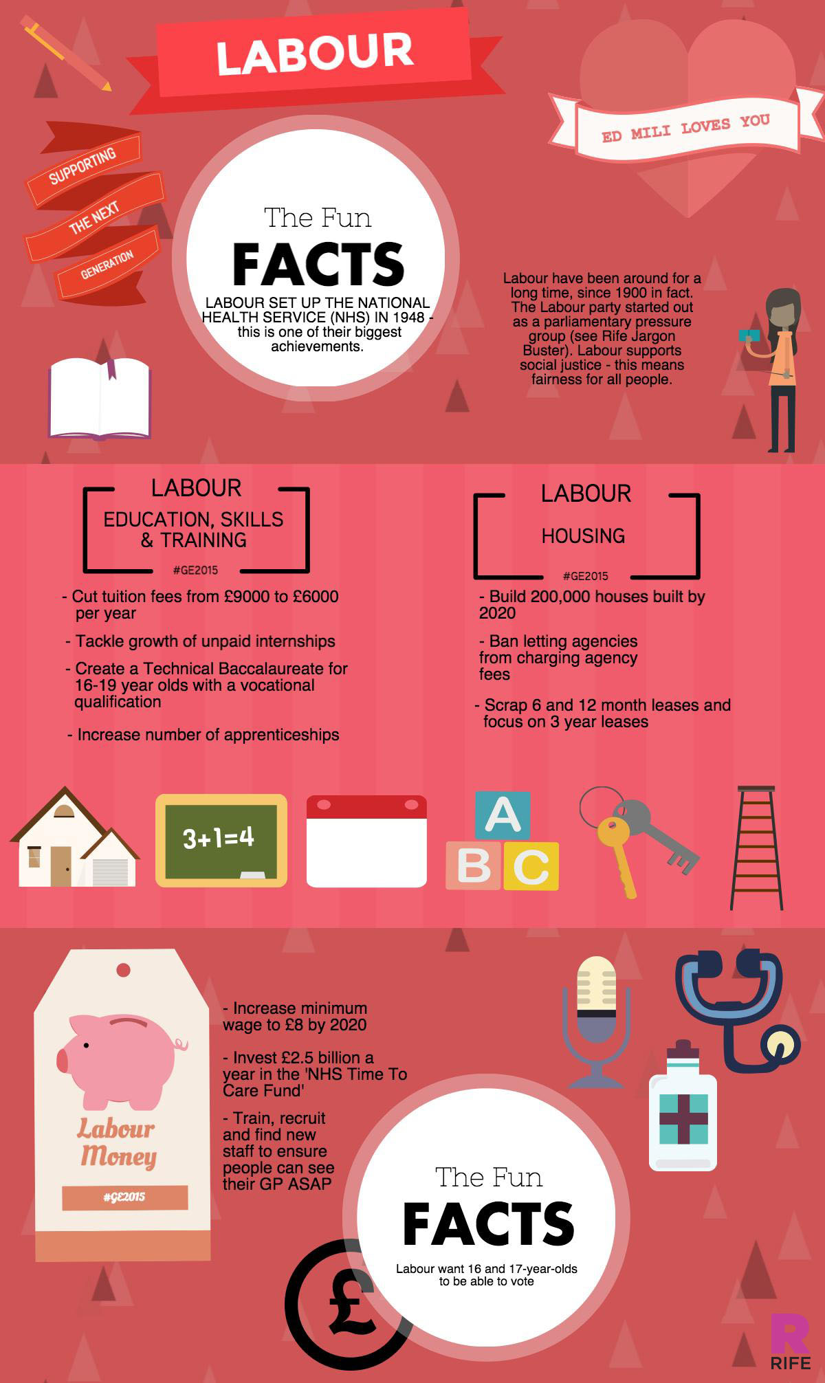 Labour Infographic