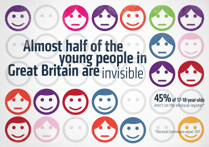Almost half of young people in the UK are invisible because they are not registered voters