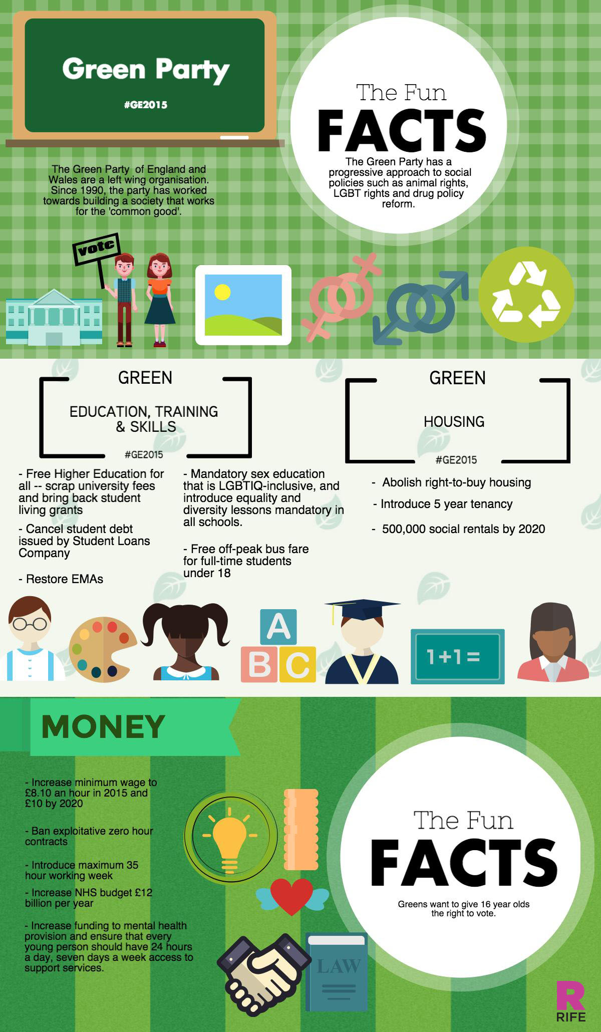 Green Infographic